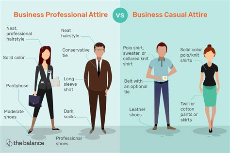 The business professional dress code refers to
