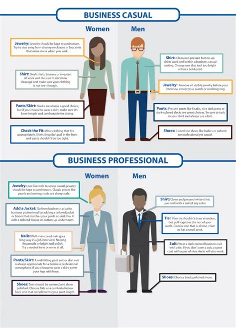 Business casual and business professional. Posted on July 21, 2022 Like it or not, first impressions are a big factor in job interviews. As humans, we form opinions of others within seconds of meeting each other, and those opinions can be difficult to change. What we wear is a key element in ensuring we make a good first impression. 