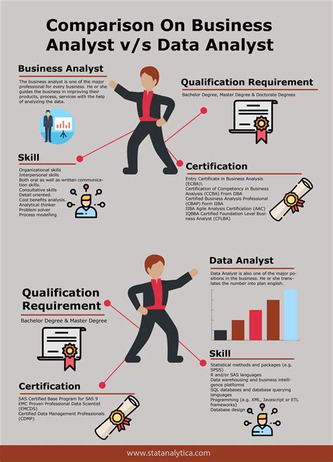 2. Landing your first job as a “frontline” data analyst. The next step in your career path is to land your first job. As a newly qualified analyst, you can expect to start in a very hands-on role—as a junior analyst or, quite simply, a data analyst. You’ll be responsible for extracting data, cleaning it, performing all the analyses, and .... 