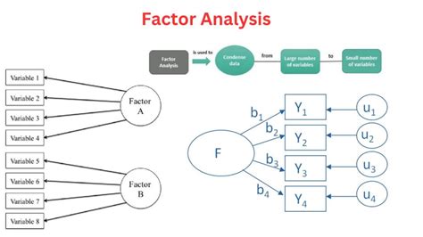Business examples of factor analysis