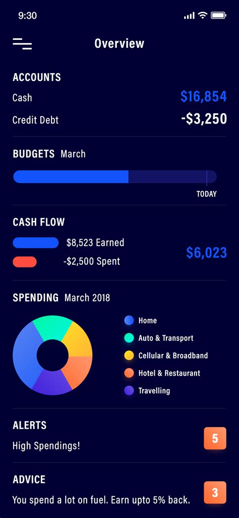 Business expense tracker app. One type of deduction that many small businesses claim is for car expenses. There are two allowable methods for calculating the annual deduction. If you’re self-employed as a sole ... 
