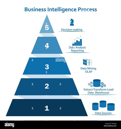 Business intelligence business intelligence business intelligence. To start, business intelligence and competitive analysis (or competitive intelligence for short) is required to discover the problems and opportunities for the company which lay the foundation for the turning-around strategies. In this course, you will gain the knowledge and skills to combine data, analytics models and visualization tools for ... 