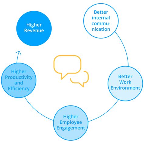 Business mobile - Ice Comms