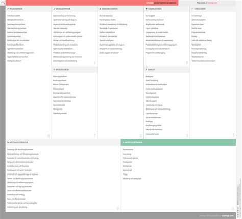 Business model canvas svenska
