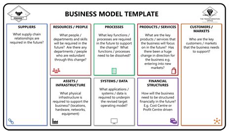 Business model canvas template in Word and Pdf formats