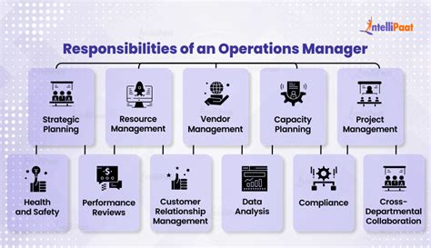 Business operations manager.  Responsibilities include the Project coord...