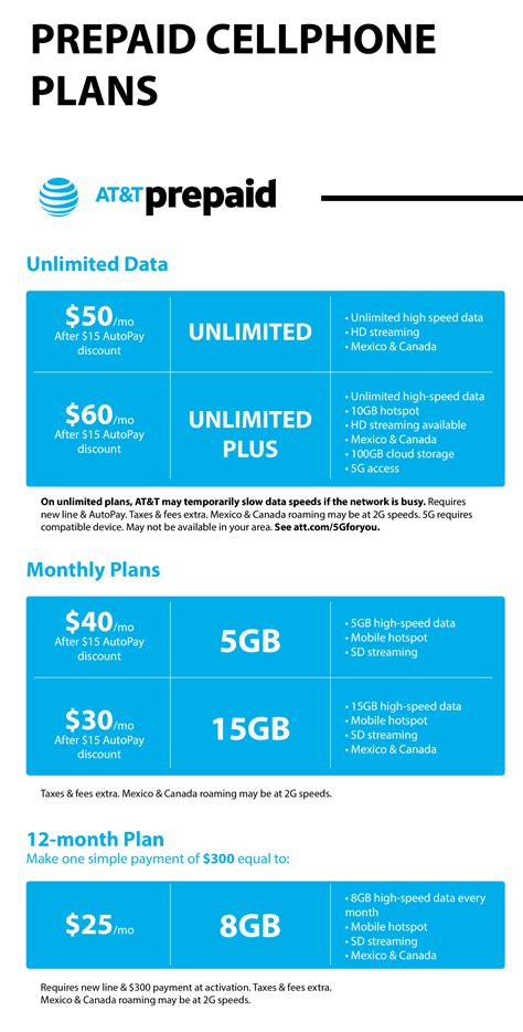 100GB plan w/ Ultra Wideband 5G - $80/mo ($50 as a
