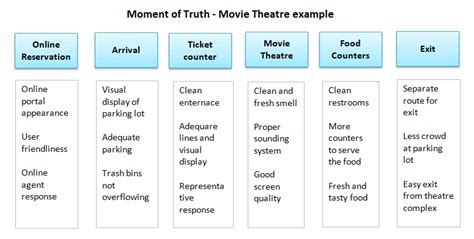 Business process mapping tools excel gasmmoving
