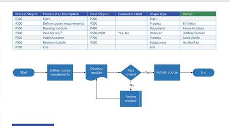 Business process mapping tools excel passlmad