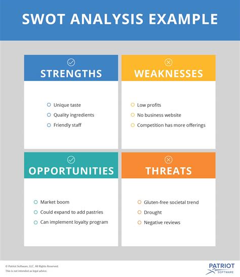 13 Dec 2021 ... SWOT is an acronym that stands for Strengths, Weaknesses, Opportunities, and Threats. You can use a simple list to conduct your analysis, but ...
