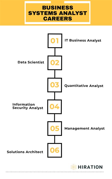 Business systems analyst salary in Seattle, WA - Indeed