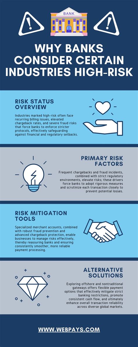 Businesses that banks consider high risk.  High-Risk Industries and Tran...