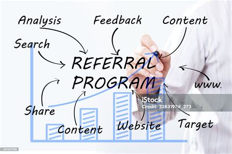 Businessman Hand Drawing REFERRAL PROGRAM, Concept Stock Image Image