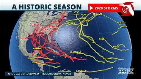Busy Atlantic hurricane season ends with 20 storms