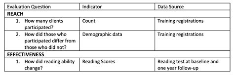 But really, how do I use the RE-AIM Framework? - Eval Academy