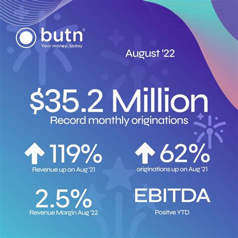 Butn Limited ACN 644 182 883 www.butn.co ASX: BTN Melbourne, 01/11/2023 ASX ANNOUNCEMENT Butn completes successful debt refinancing Highlights: $21.25 million 2018-1 bond matured on 29 October 2023 2018-1 bond successfully rolled and secured as an additional 2019-1 bond tap. 