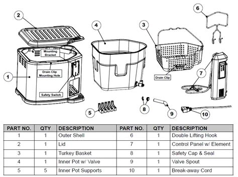 Butterball turkey fryer parts. Butterball 8-Quart Electric Turkey Fryer with Timer. Item # 247456 |. Model # 20010611. Get Pricing & Availability. Use Current Location. Cooks turkeys up to 14 lbs in 3.5 to 4 minutes per lb. Uses less than 2 gallons of cooking oil. Chrome-plated steel wire cooking basket with drain clip. Join. Earn. Save. 