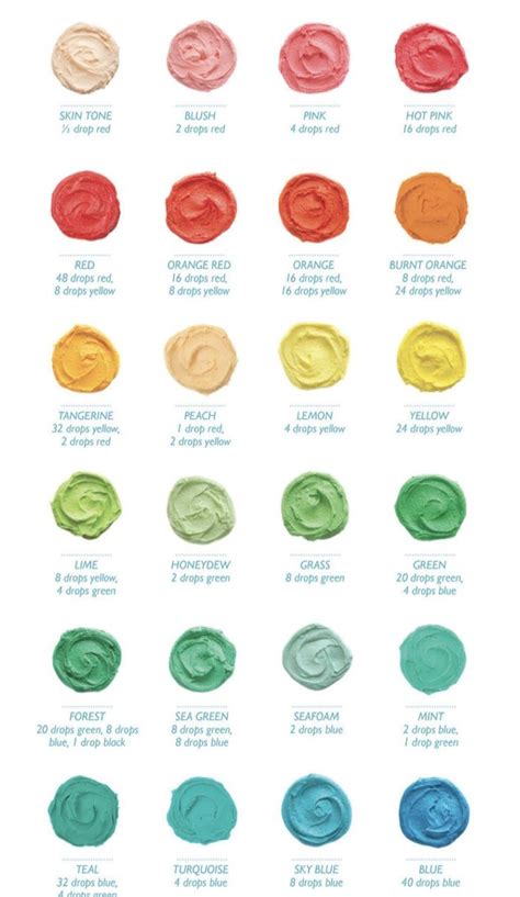 Buttercream Coloring Char
