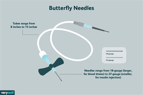 Jugular Blood Draw Dog Complications