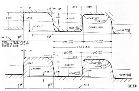 Buttress thread chart.  In API Buttress Connection Data sheet shows that the cas...