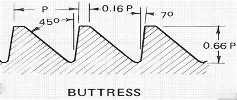 Buttress thread dimensions metric.  ThreadTracer will calculate the correct thread form for ...