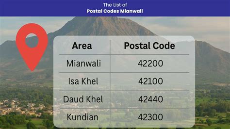 Butwal traffic chowk postal code.  Aramex office is working in Couriers and packa...