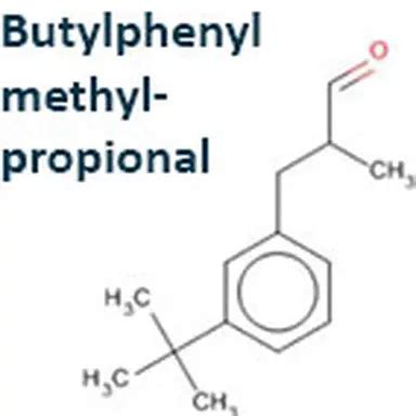 Butylphenyl methylpropional: a name to keep in …