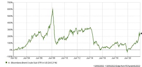 Buxton Oil Price