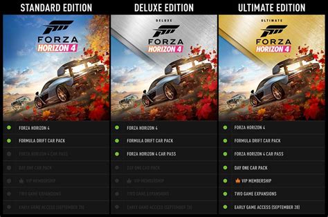 lounge Parametre presse Buy Forza Horizon 4 VIP Pass PC CD Key - fanaticism