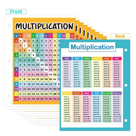 Buy 10 Pack Multiplication Table Chart, Laminated Math Times Table
