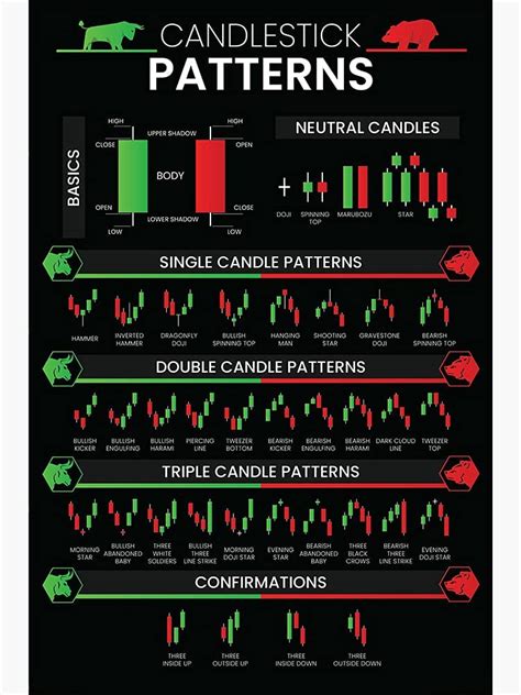 Buy Candlestick Patterns Trading for Traders Poster, Reversal