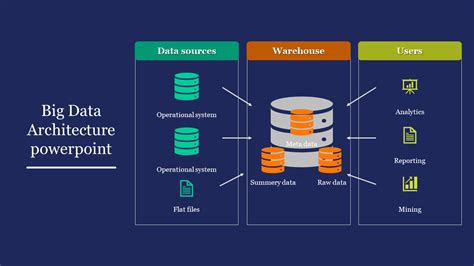 Buy Data Architecture PowerPoint Templates
