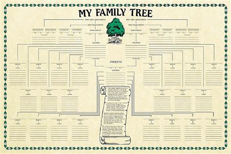 Buy Family Tree Chart; Compact 8 Generation Pedigree Chart 120g Paper