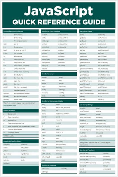 Buy Javascript Quick Reference Poster Computer Programming Cheat Online