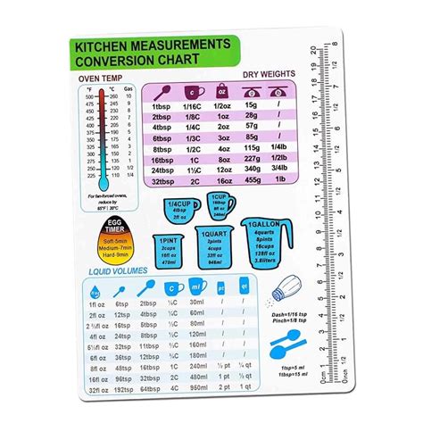 Buy Kitchen Conversion Chart Imperial & Metric to Standard