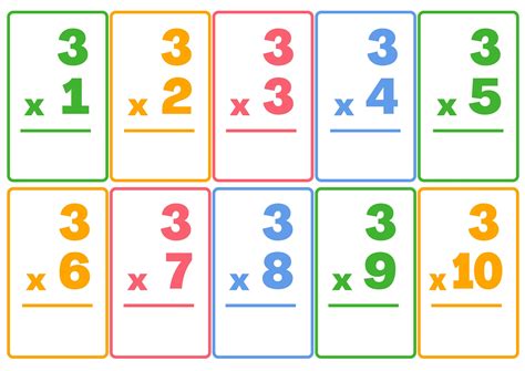 Buy Multiplication Flash Cards + Multiplication Chart Math