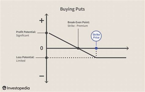 Buy a put. Things To Know About Buy a put. 