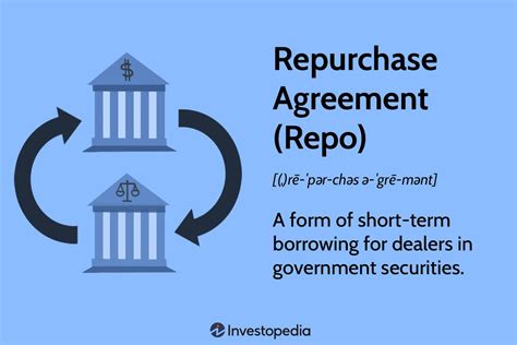 Buy repos. Things To Know About Buy repos. 
