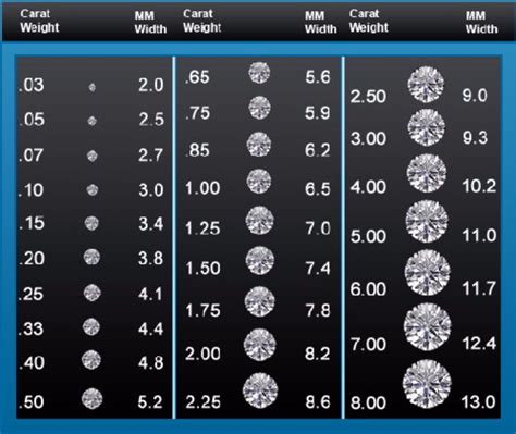 Buy small diamonds Up to half a carat – diamondsbysize