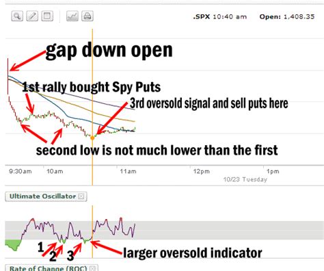 Buy spy put options. Things To Know About Buy spy put options. 