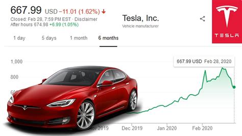 Buy tesla shares. Things To Know About Buy tesla shares. 