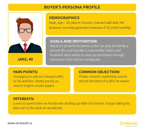 Buyers Persona Template