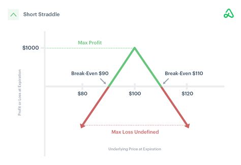 Buying Pre-earnings Straddles Straddle Option Strategy