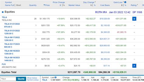 Buying TSLA in Roth IRA Tesla Motors Club