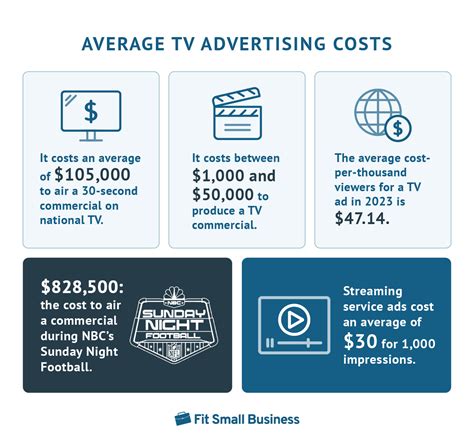 Buying TV Ads: Where, How, and How Much It Costs in …