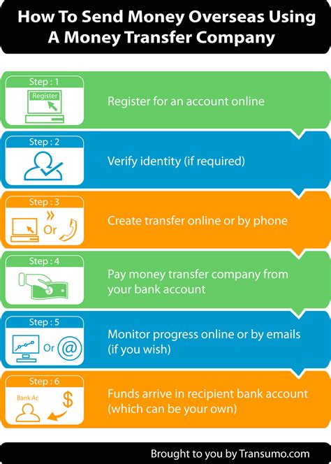 Buying a Car in USA and Transfering over to Canada - Fodor