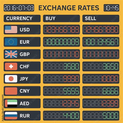 Buying and selling foreign currency Foreign Exchange Spot - NAB