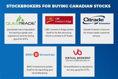 Buying canadian stocks in us. Things To Know About Buying canadian stocks in us. 