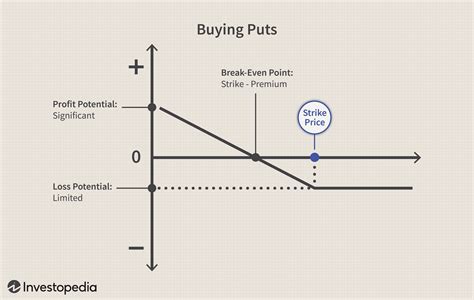 Buying put. Things To Know About Buying put. 