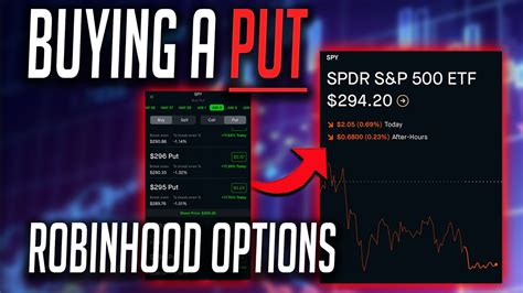 Buying puts on robinhood. Things To Know About Buying puts on robinhood. 